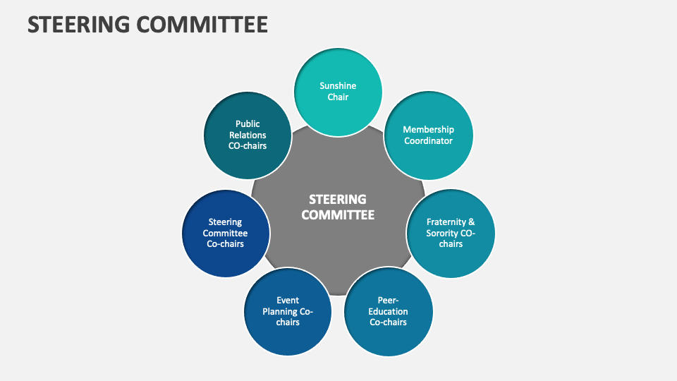 Steering Committee Template For Powerpoint And Google Slides - Ppt Slides