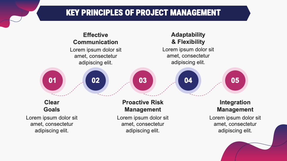 Project Management Presentation for PowerPoint and Google Slides - PPT ...