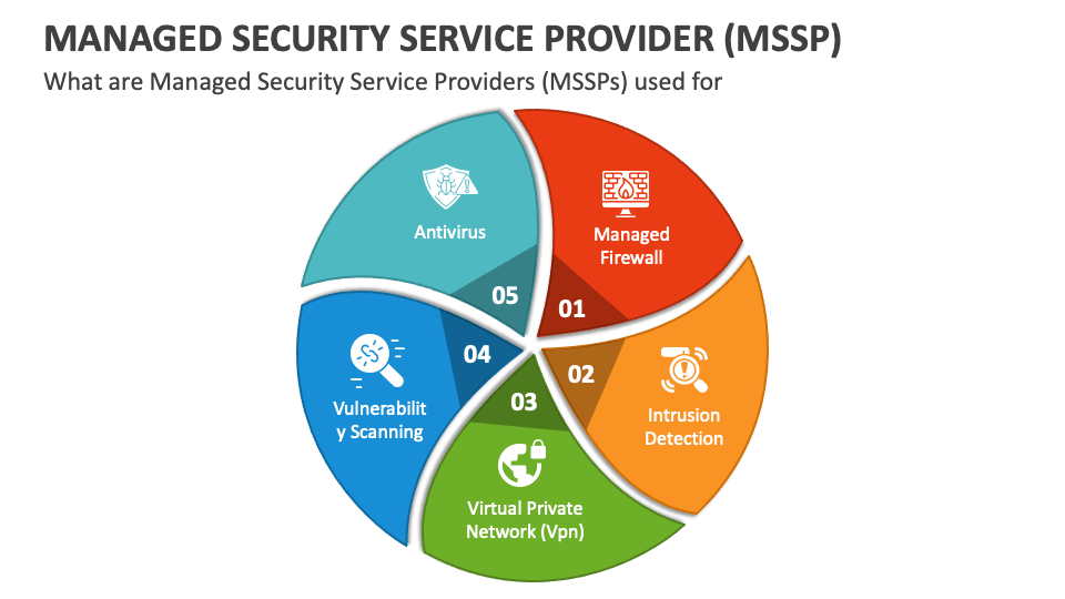 Managed Security Service Provider (MSSP) PowerPoint and Google Slides ...