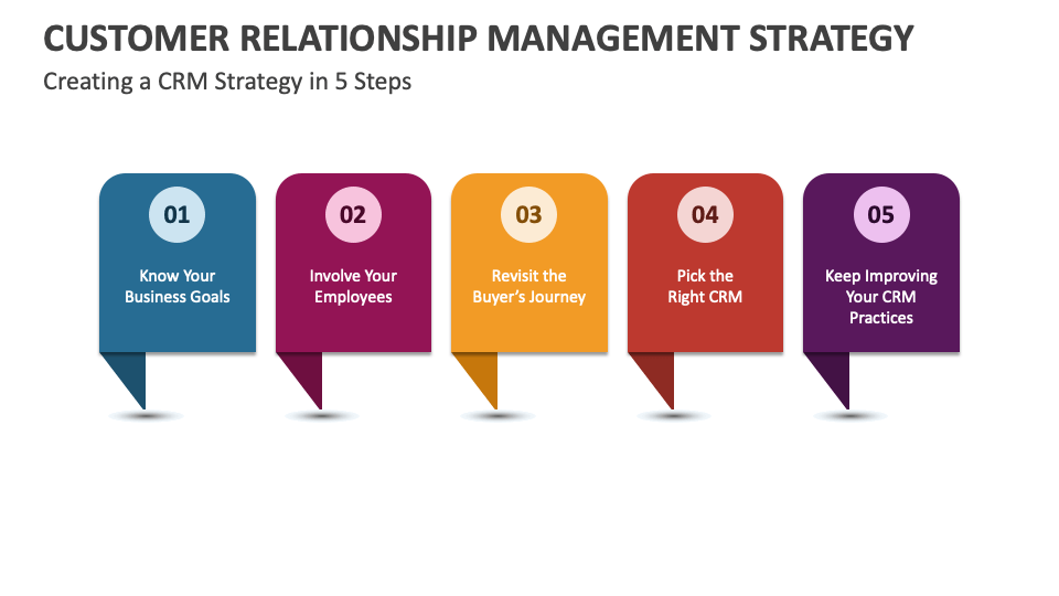 Customer Relationship Management Strategy PowerPoint and Google Slides ...