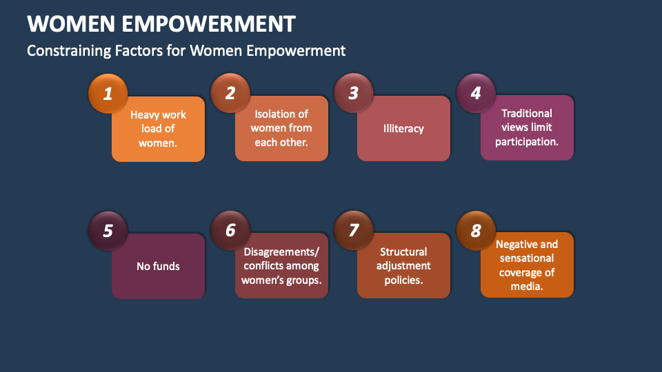 Women Empowerment Template for PowerPoint and Google Slides - PPT Slides