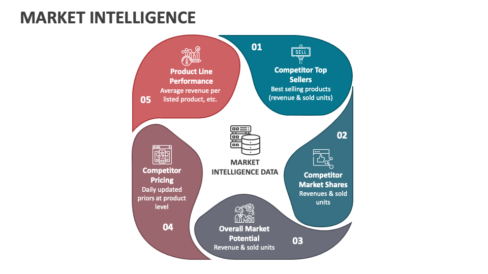 Market Intelligence Template for PowerPoint and Google Slides - PPT Slides