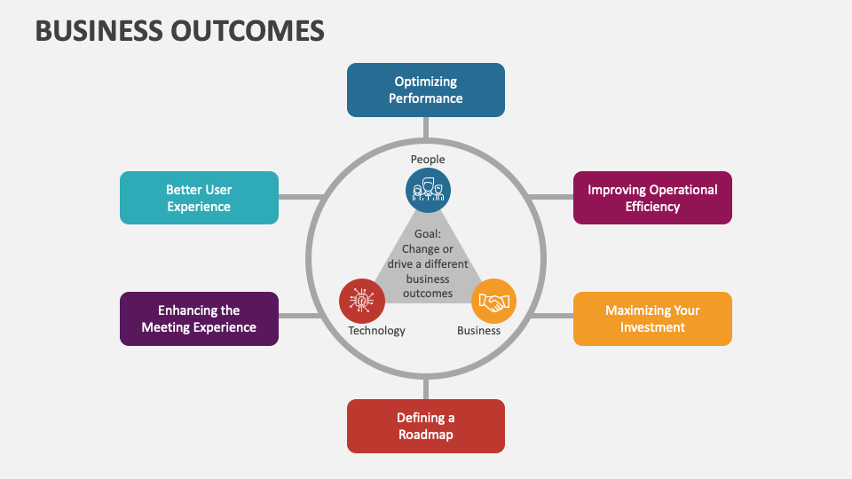 Business Outcomes Template for PowerPoint and Google Slides - PPT Slides