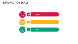 Satisfaction Scale Template for PowerPoint and Google Slides - PPT Slides