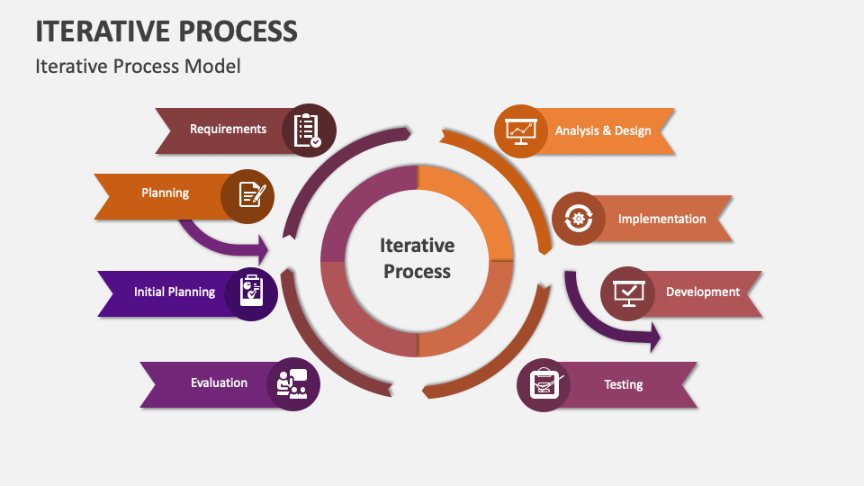 Iterative Process Template for PowerPoint and Google Slides - PPT Slides