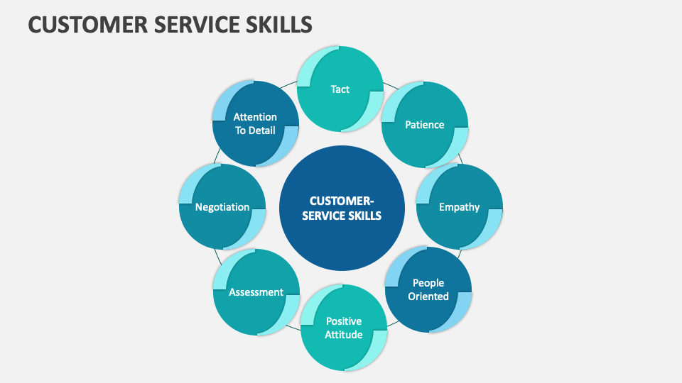 Customer Service Skills Template for PowerPoint and Google Slides - PPT ...