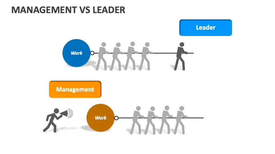 Management Vs Leader Template for PowerPoint and Google Slides - PPT Slides