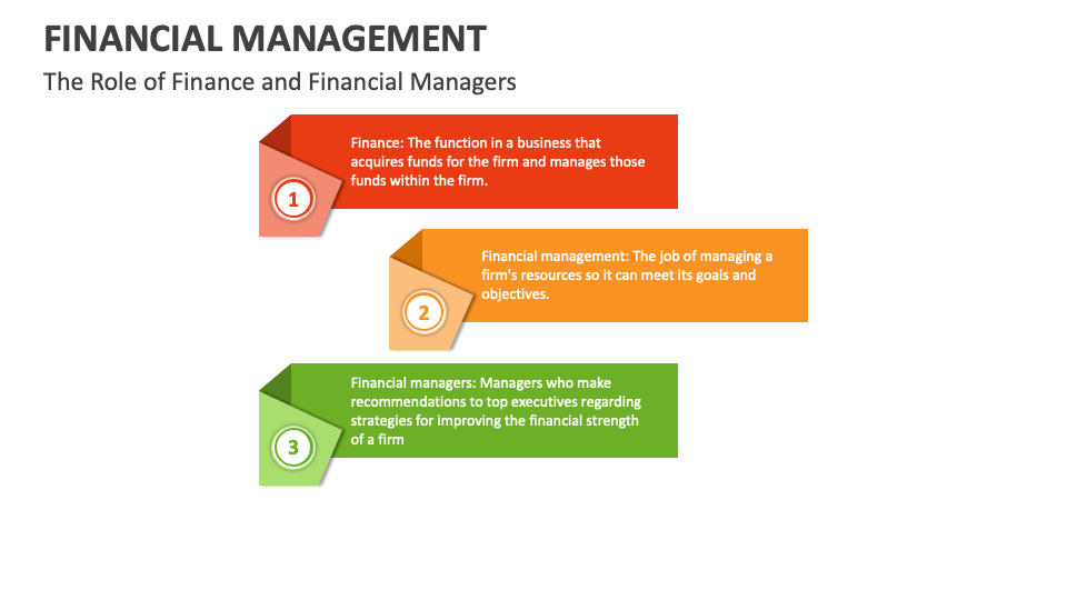 Financial Management Template for PowerPoint and Google Slides - PPT Slides