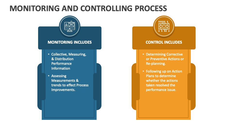 Monitoring and Controlling Process PowerPoint and Google Slides ...