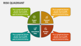 Risk Quadrant PowerPoint and Google Slides Template - PPT Slides