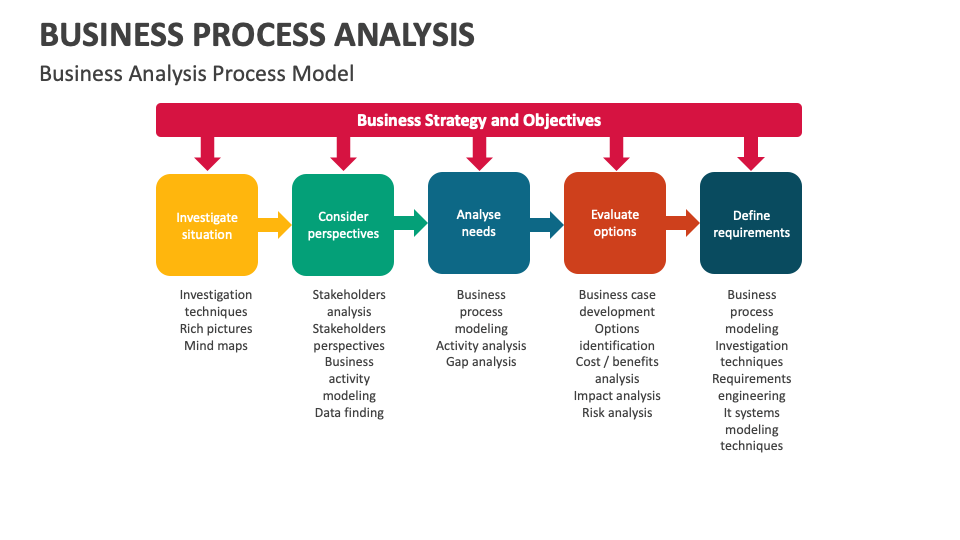 Business Process Analysis Template for PowerPoint and Google Slides ...