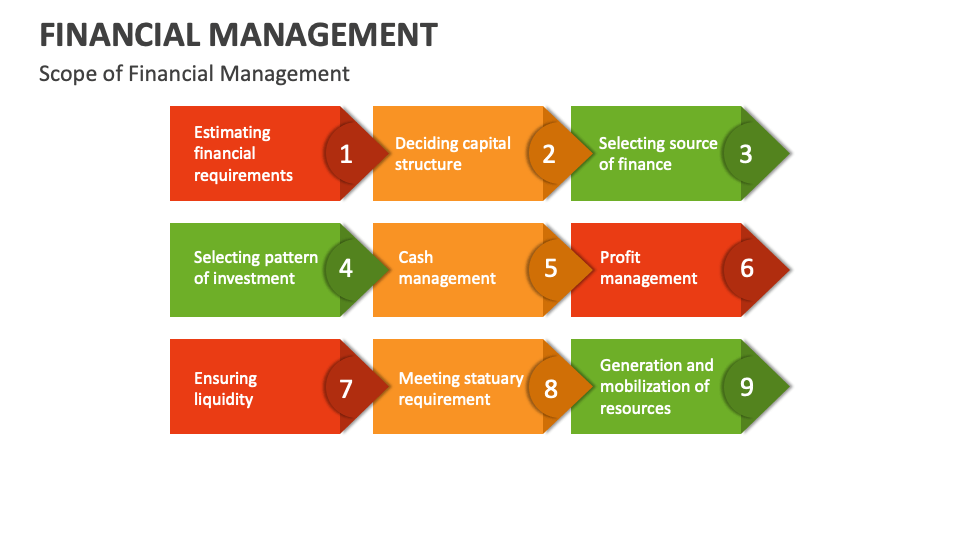 Financial Management Template for PowerPoint and Google Slides - PPT Slides