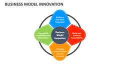 Business Model Innovation Template for PowerPoint and Google Slides ...