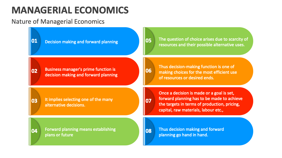 Managerial Economics PowerPoint And Google Slides Template - PPT Slides