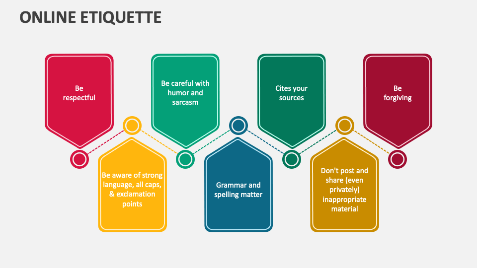 online etiquette presentation