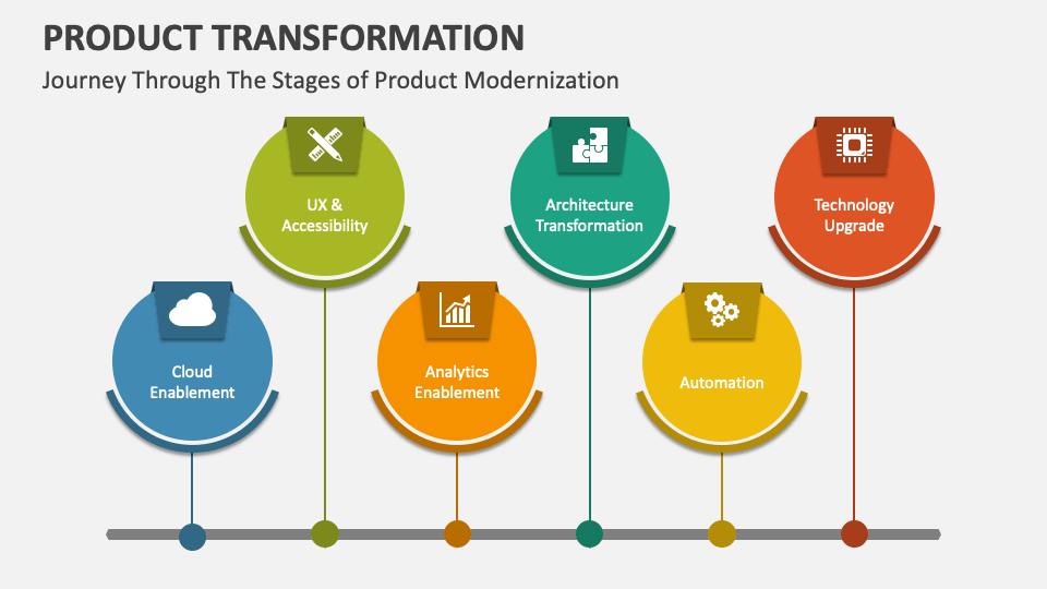 Product Transformation PowerPoint and Google Slides Template - PPT Slides