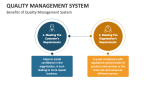 Quality Management System PowerPoint and Google Slides Template - PPT ...