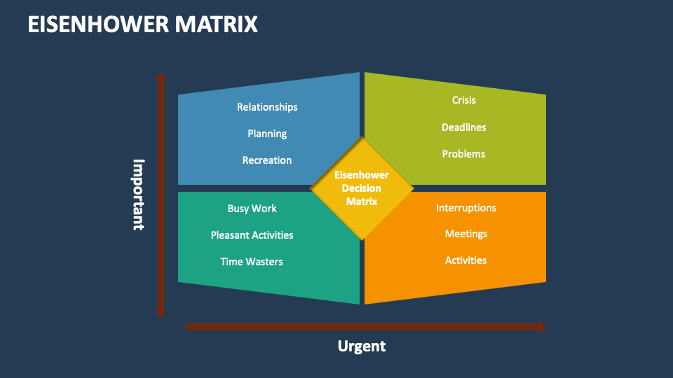 Eisenhower Matrix Template for PowerPoint and Google Slides - PPT Slides