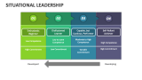 Situational Leadership Template for PowerPoint and Google Slides - PPT ...