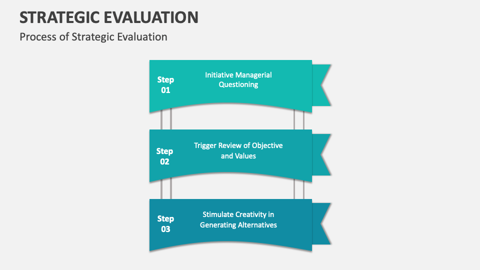 Strategic Evaluation Template for PowerPoint and Google Slides - PPT Slides