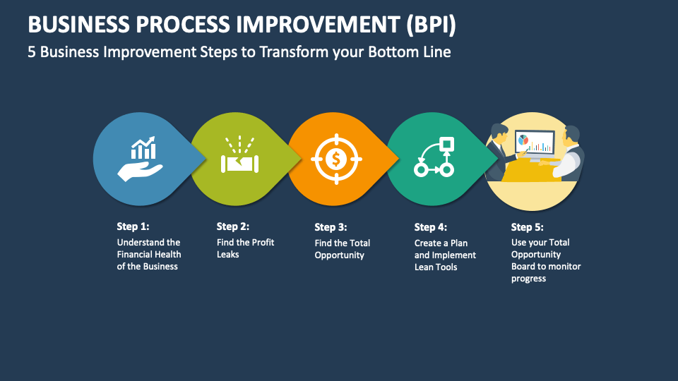 Business Process Improvement (BPI) Template for PowerPoint and Google ...