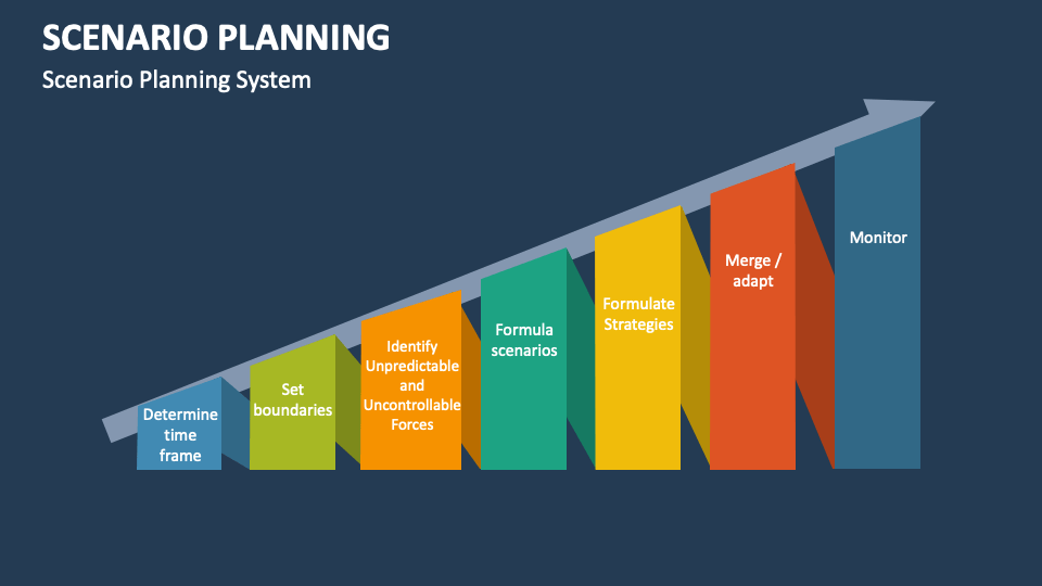 Scenario Planning Template for PowerPoint and Google Slides - PPT Slides