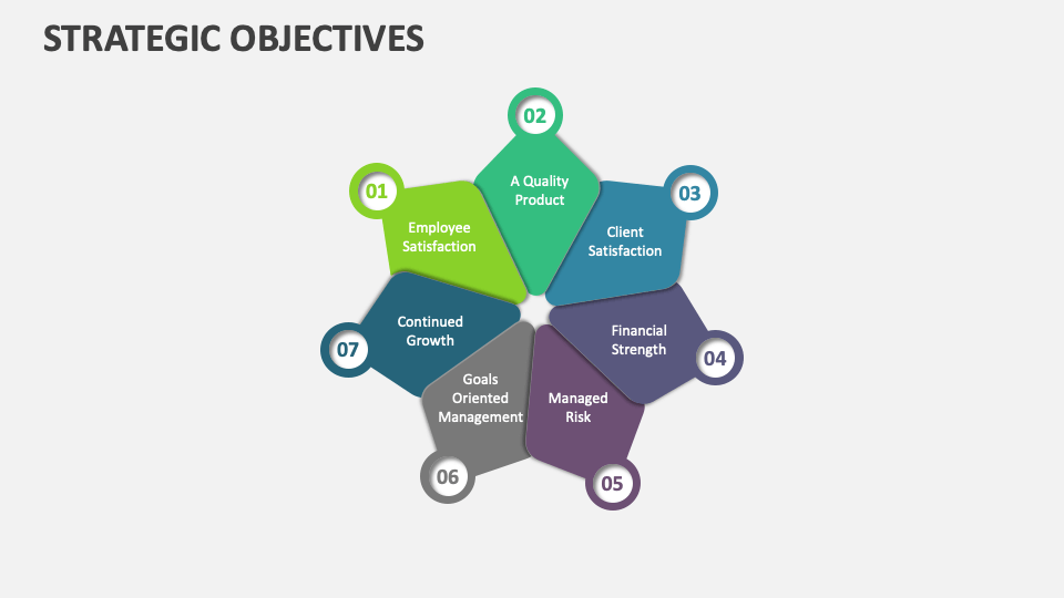 Strategic Objectives Template For Powerpoint And Google Slides - Ppt Slides