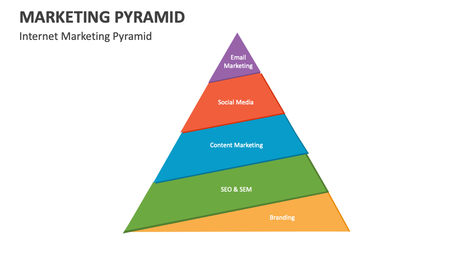 Marketing Pyramid Template for PowerPoint and Google Slides - PPT Slides