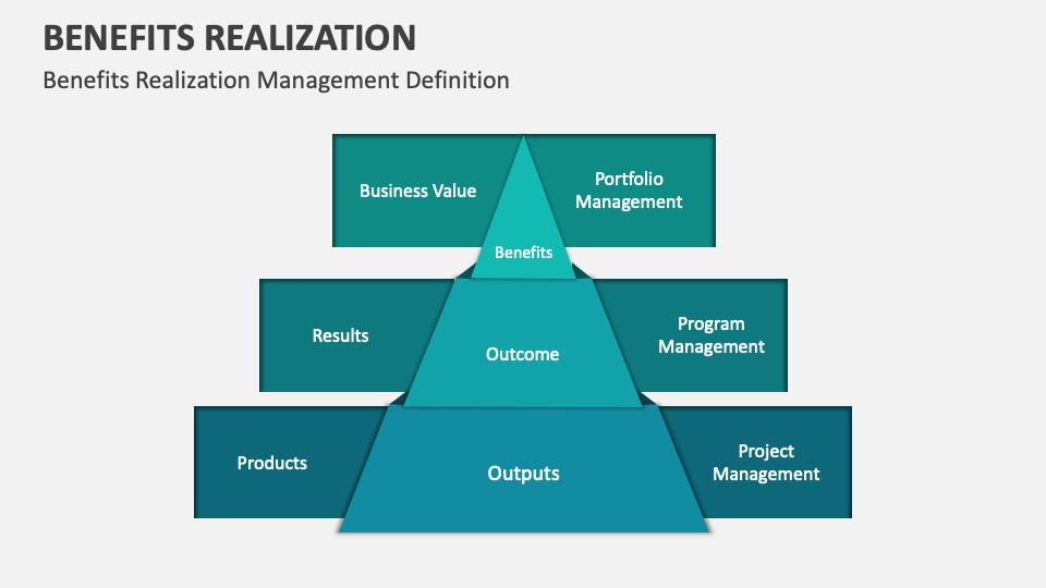 Benefits Realization Template for PowerPoint and Google Slides - PPT Slides