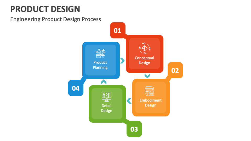 Product Design PowerPoint and Google Slides Template - PPT Slides