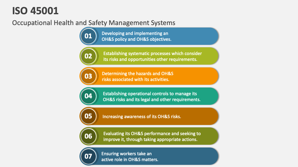 iso 45001 powerpoint presentation