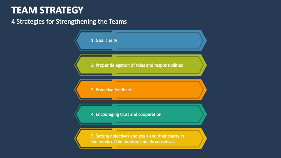 Team Strategy PowerPoint and Google Slides Template - PPT Slides