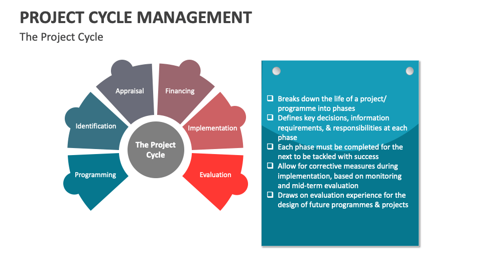 Project Cycle Management Template for PowerPoint and Google Slides ...