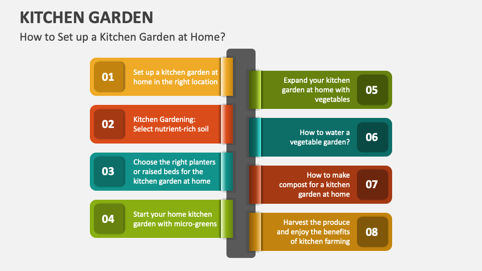 ppt presentation on kitchen garden