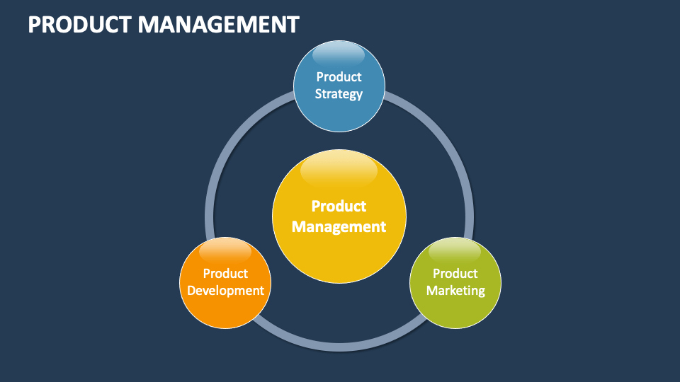 Product Management Template for PowerPoint and Google Slides - PPT Slides