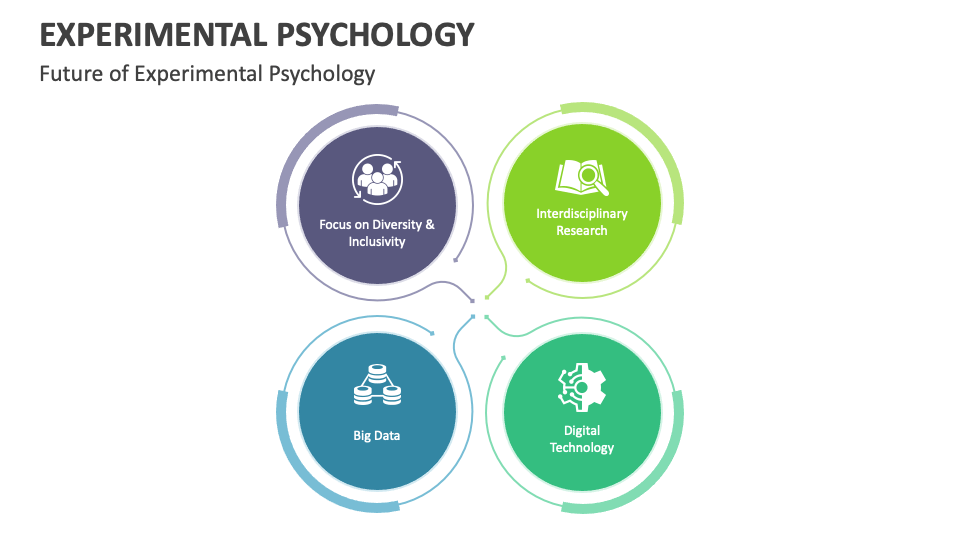 Experimental Psychology PowerPoint and Google Slides Template - PPT Slides