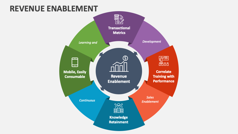 Revenue Enablement Powerpoint And Google Slides Template - Ppt Slides