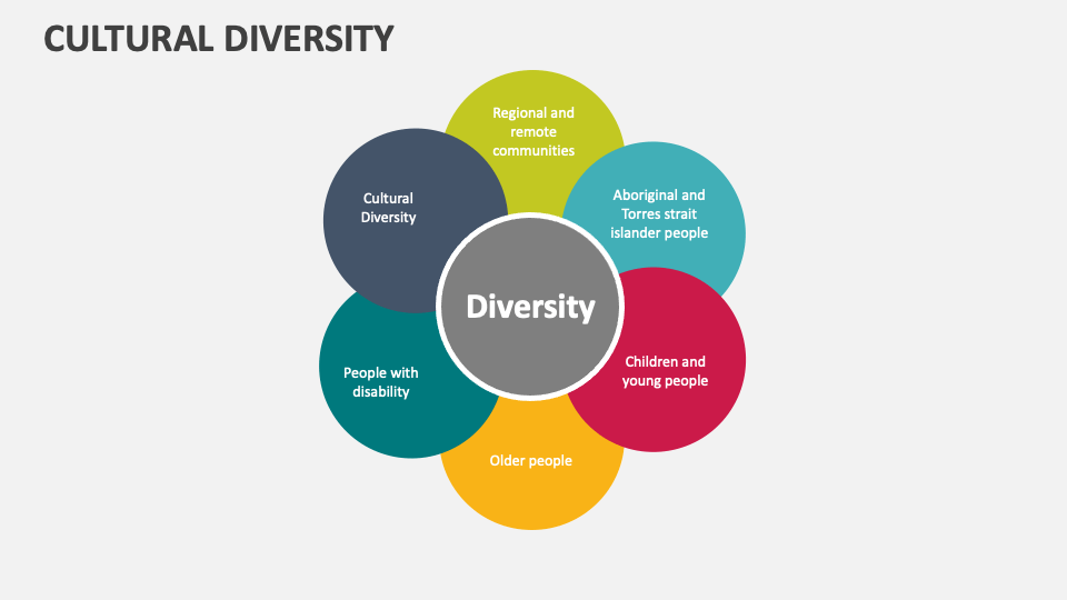 Cultural Diversity Template for PowerPoint and Google Slides - PPT Slides