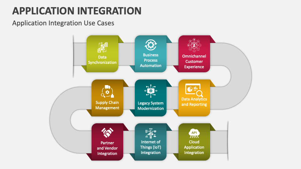 Application Integration PowerPoint And Google Slides Template - PPT Slides