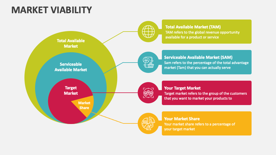 Market Viability PowerPoint and Google Slides Template - PPT Slides