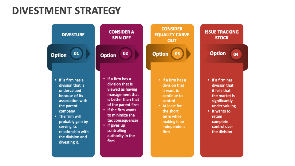 Divestment Strategy Template for PowerPoint and Google Slides - PPT Slides