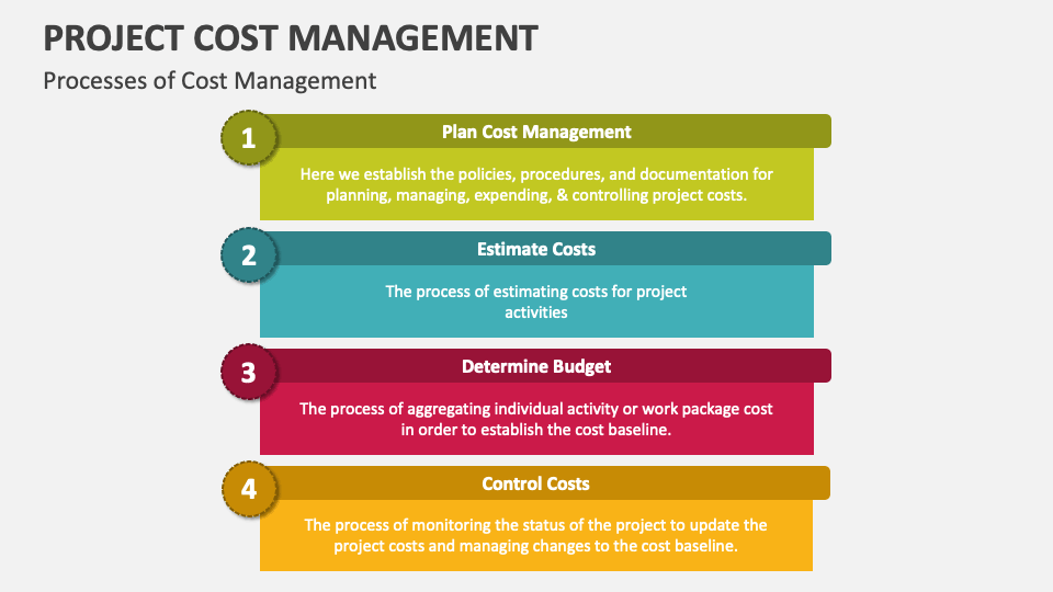 Project Cost Management PowerPoint and Google Slides Template - PPT Slides