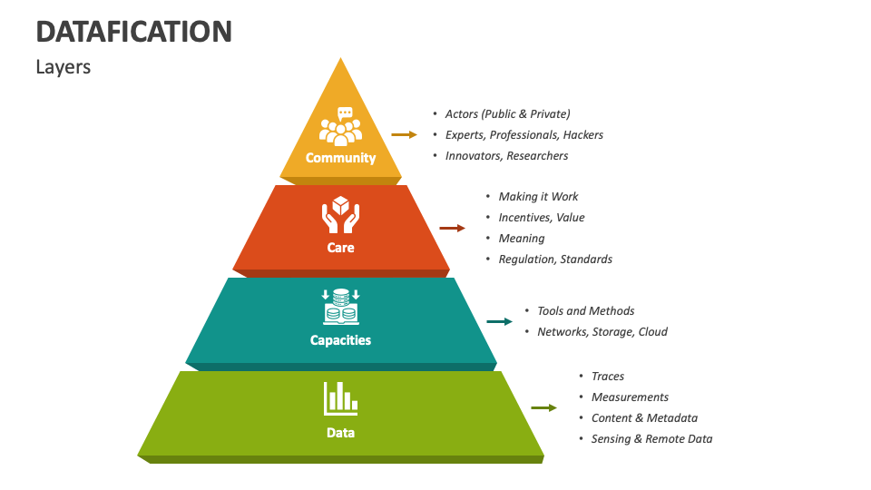 Datafication Powerpoint And Google Slides Template - Ppt Slides