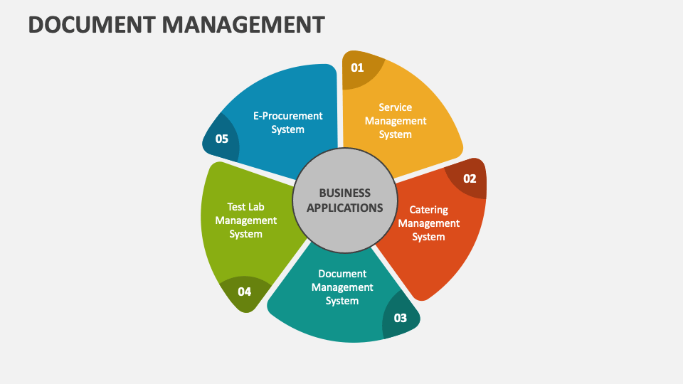 Document Management Template for PowerPoint and Google Slides - PPT Slides