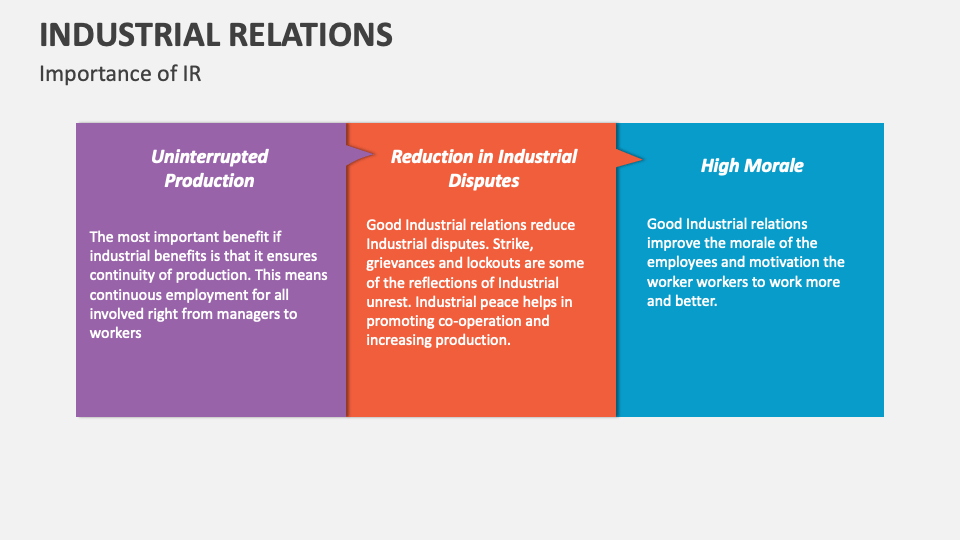 Industrial Relations Template for PowerPoint and Google Slides - PPT Slides