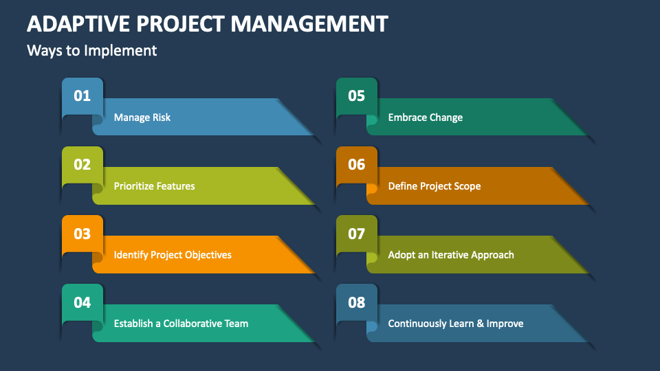 Adaptive Project Management PowerPoint And Google Slides Template - PPT ...