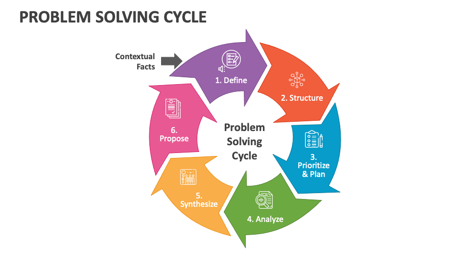 laporan problem solving cycle