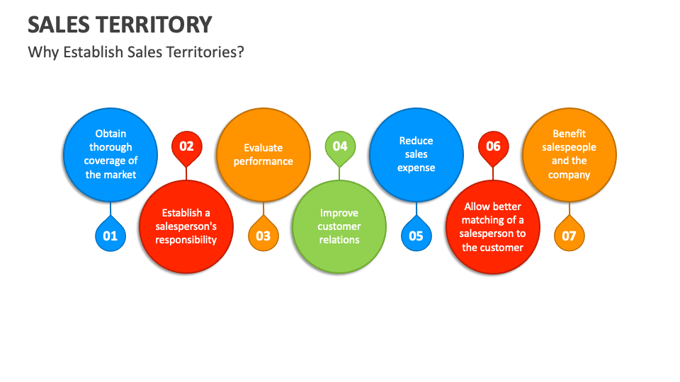 sales territory powerpoint presentation