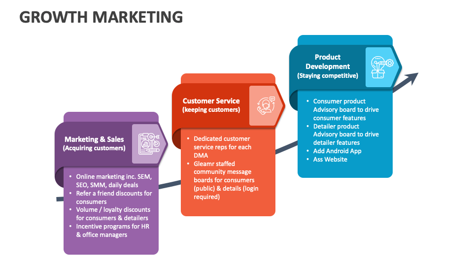 Growth Marketing PowerPoint and Google Slides Template - PPT Slides