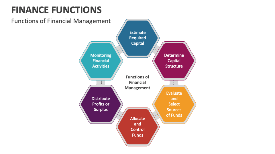 Finance Functions PowerPoint and Google Slides Template - PPT Slides